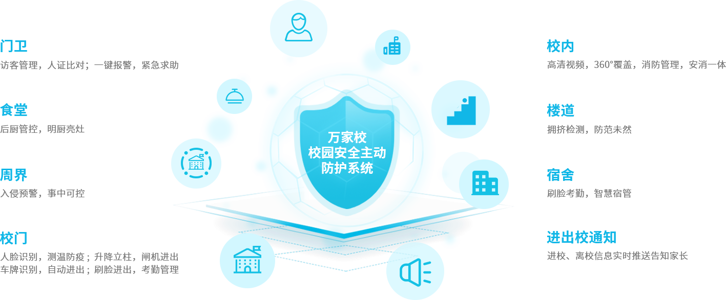 校园安全主动防护