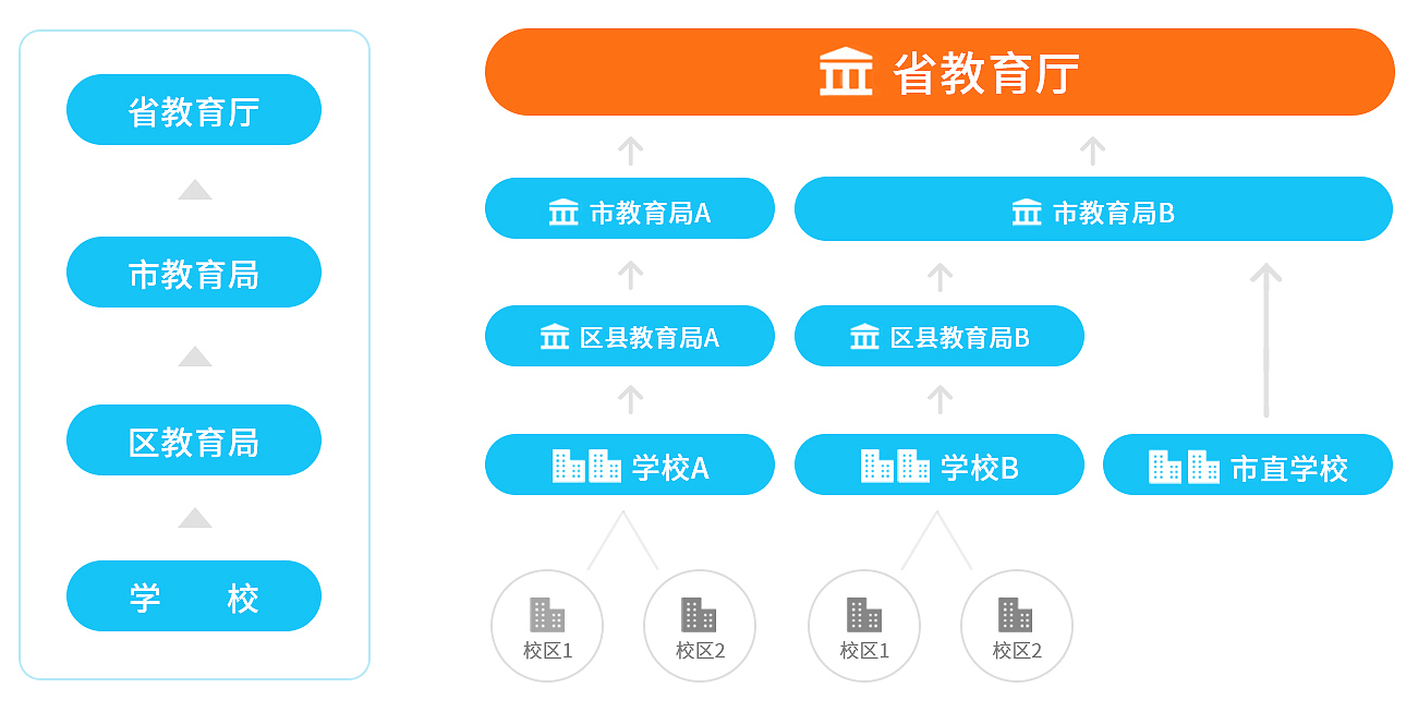 系统架构